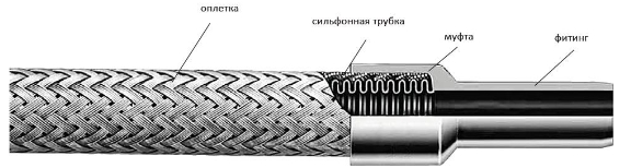 Металлорукав с одинарной оплеткой MHS-25M-50 Металлорукава